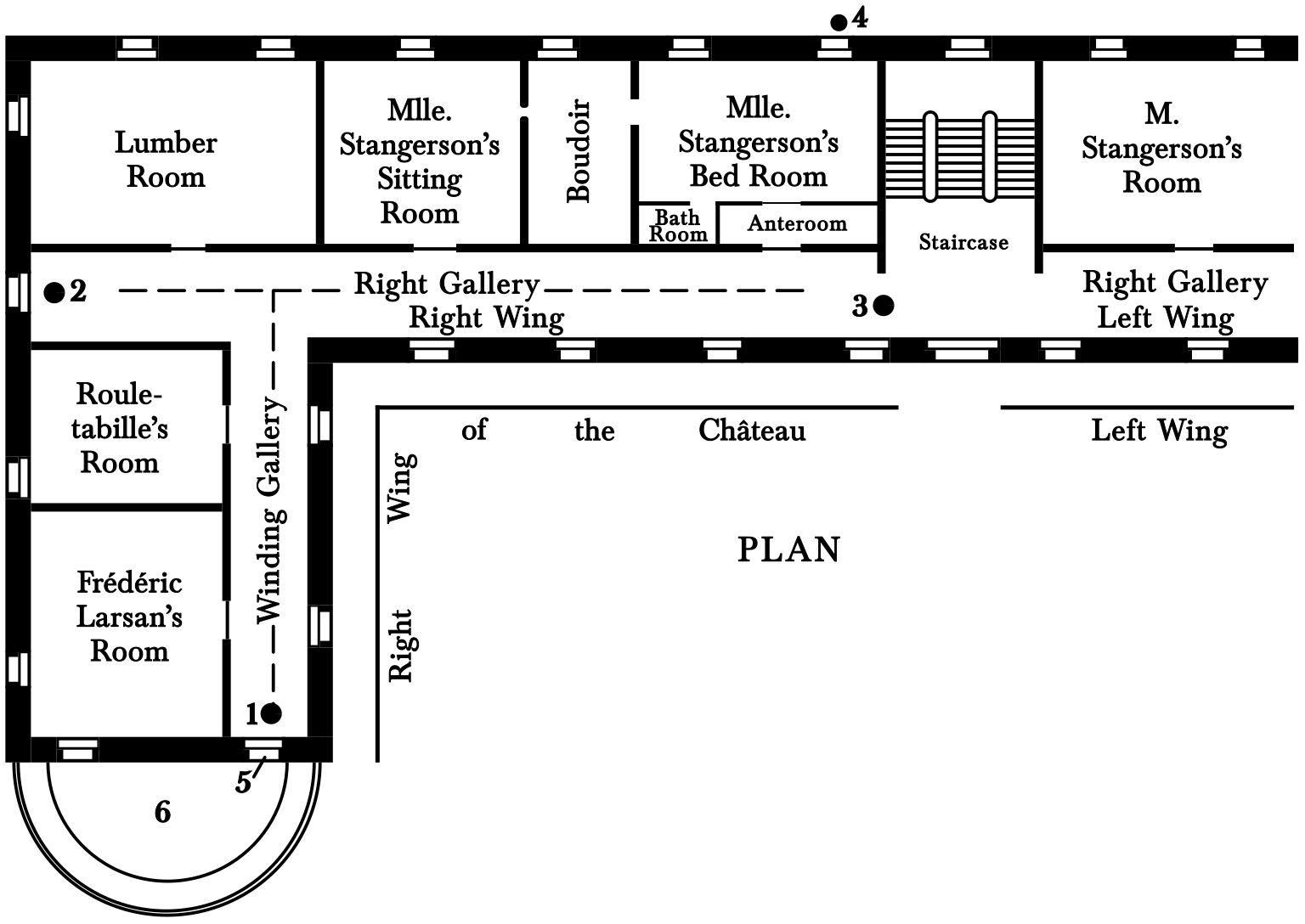 A plan of the upper floor of the     château, showing the right wing. A large hallway, labelled “Right     Gallery,” runs east-west through the wing, and has doors to the     lumber room and Mademoiselle Stangerson’s rooms. Branching off     south from the right gallery is a hallway labelled “Winding     Gallery,” which has doors to Rouletabille’s room and Frédéric     Larsan’s room. A dot at the southern end of the winding gallery is     labelled “1”. The right gallery has a dot labelled “2” on the west     end, and a dot labelled “3” where the right wing meets the stairs     to the ground floor. There is a dot labelled “4” just outside of a     window of Mademoiselle Stangerson’s bedroom. The window at the     south end of the winding gallery is labelled “5”. Just outside     this window is a semi-circular area labelled “6”.