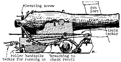 Figure 11—U. S. NAVY 9-INCH SHELL-GUN ON MARSILLY CARRIAGE (1866)