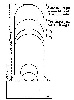 Figure 45—SIXTEENTH CENTURY PATTERN FOR GUNNER'S LADLE.