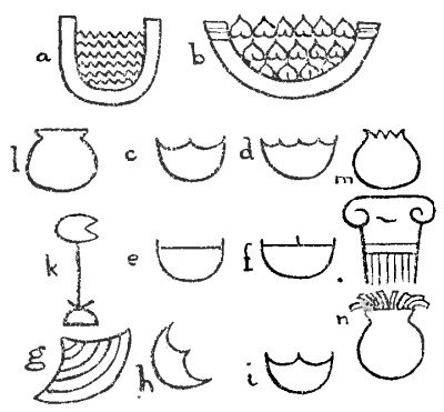 Fig. 6. (a) Picture of a bowl of water—the hieroglyphic sign equivalent to hm (the word hmt means "woman")—Griffith, "Beni Hasan," Part III, Plate VI, Fig. 88 and p. 29. (b) "A basket of sycamore figs"—Wilkinson's "Ancient Egyptians," Vol. I, p. 323. (c) and (d) are said by Wilkinson to be hieroglyphic signs meaning "wife" and are apparently taken from (b). But (c) is identical with (i), which, according to Griffith (p. 14), represents a bivalve shell (g, from Plate III, Fig. 3), more usually placed obliquely (h). The varying conventionalizations of (a) or (b) are shown in (d), (e), and (f) (Griffith, "Hieroglyphics," p. 34). (k) The sign for a lotus leaf, which is a phonetic equivalent of the sign (h), and, according to Griffith ("Hieroglyphics," p. 26), "is probably derived from the same root, on account of its shell-like outline". (l) The hieroglyphic sign for a pot of water in such words as Nu and Nut. (m) A "pomegranate" (replacing a bust of Tanit) upon a sacred column at Carthage (Arthur J. Evans, "Mycenæan Tree and Pillar Cult," p. 46). (n) The form of the body of an octopus as conventionalized on the coins of Central Greece (compare Fig. 24 (d)). Its similarity to the Egyptian pot-sign (l) (which also has the significance of mother-goddess) is worthy of note.