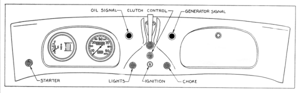 (OIL SIGNAL, CLUTCH CONTROL, GENERATOR SIGNAL, STARTER, LIGHTS, IGNITION, CHOKE)