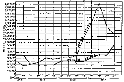 WORLD'S LOSSES OF SHIPPING IN COMPARISON WITH WORLD'S TOTAL SHIP CONSTRUCTION